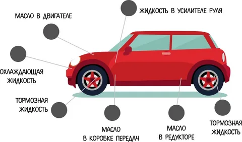 Замена технических жидкостей